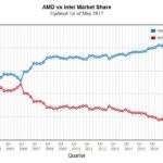 INTEL-AMD-CPU-Market-share