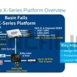 Intel-Basin-Falls-Kaby-Lake-X-and-Skylake-X-Processors