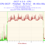 Temperature intelovih procesora