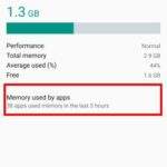 android_marshmallow_Memory used by apps