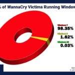 wannacry-windows 7