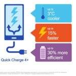 quick_charge 4