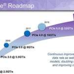 PCI-Express-4