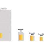 ESIM card