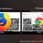 FIREFOX Quantum test brzine 2