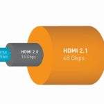 HDMI 2.1 Bandwidth usporedba