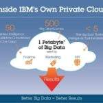 IBM-Private-Cloud