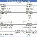 Intel-Optane-900p performanse