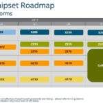 Intel_Coffee_Lake_desktop_chipset_roadmap