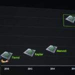 NVIDIA road map 2018