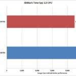 Ryzen 1950X vs i9-7960X 7 3dmark_time_spy