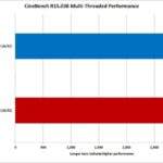 Ryzen 1950X vs i9-7960X_cinebench