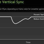 adaptive-vsync