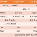 intel coffee lake procesori