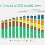 the-electric-car-tipping-point-19-638