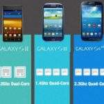 Samsung-Quietly-Confirms-Galaxy-S5-with-2-1GHz-Octa-Core-Exynos-Processor-429186-2