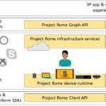 graph api