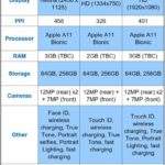 iPhone-X-vs-iPhone-8 usporedba