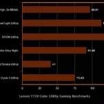 lenovo Y720 cube benchmark