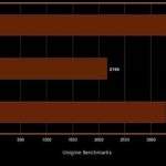 lenovo Y720 cube benchmark2