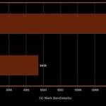 lenovo Y720 cube benchmark3