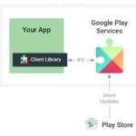 ŠTO JE Google Play Services