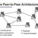 peer to peer network