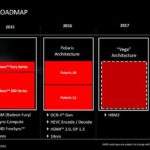 AMD-GPU-Roadmap Navi