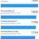 Huawei P20 benchmark