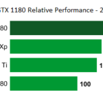 NVIDIA-GeForce-GTX-1180-performanse