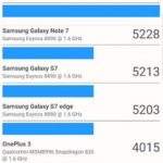 samsung galaxy s9+ benchmark