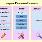 IDE Integrated Development Environment