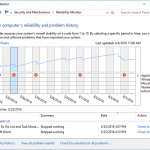 Reliability Monitor