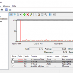 performance monitor