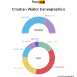 Hrvatska pornografska statistika