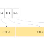 dynamic disk image