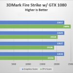 i9-9900 benchmark