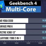 Lenovo Yoga C930 geekbench4