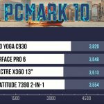 Lenovo Yoga C930 performanse