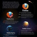 firefox-releases