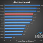 AMD-Ryzen-5-3600-X470-Tests-7
