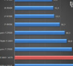 AMD-Ryzen-5-3600-X470-Tests-8-240×135
