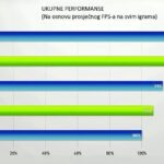AMD Radeon RX 5700 XT performanse 2