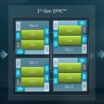 amd_epyc_die_evolution