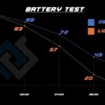 Dark-mode-test-results-OLED-iPhone-740×463