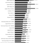 iPhone-11-Pro-vs-iPhone-XS-graphics-performance-2-481×740