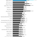 iPhone-11-Pro-vs-iPhone-XS-graphics-performance-3-481×740