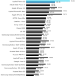 iPhone-11-Pro-vs-iPhone-XS-graphics-performance-4-534×740