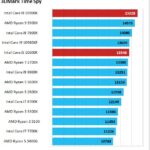 Intel Core i9 10900K Benchmark 3dmark