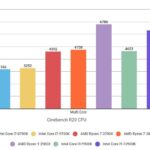 Intel Core i9 10900K Benchmark multi